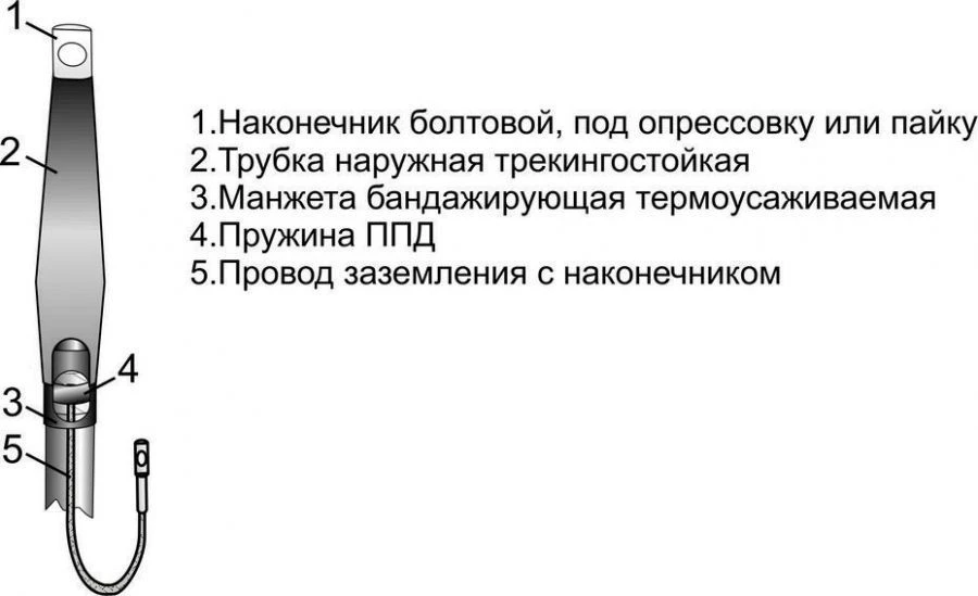 وصلات كابلات قابلة للانكماش الحراري 1ПКВНТб-1 (25-50, 70-120, 150-240, 300, 400, 500, 630, 800) بدون / مع أطراف