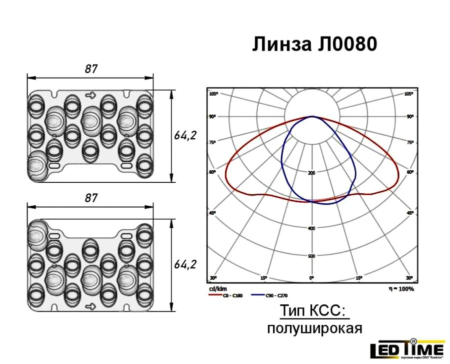 عدسة LED للاستخدام الجماعي LEDTIME L0080