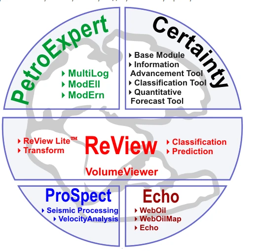 PANGAEA System for Well Data Processing and Interpretation