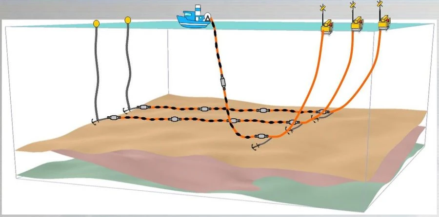 Mobile Software-Hardware Complex for 2D and 3D Seismic Exploration - ASDS