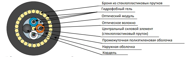 Soil and Shallow Marsh Cable DPD-P