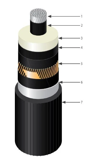 كابل طاقة AПвПу2г 64-110 ك ف