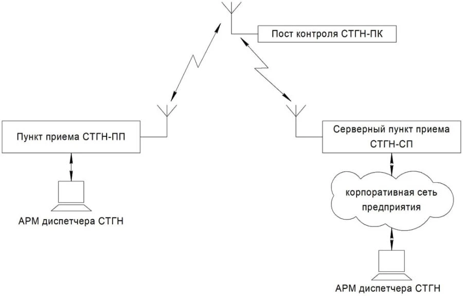 نظام قياس الأحمال الناتجة عن الجليد والرياح لخطوط الطاقة