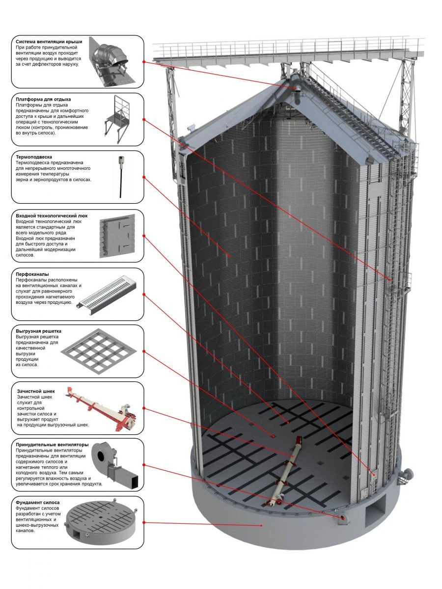 Ventilated metal ventilated unified flat-bottom silo SMP.110