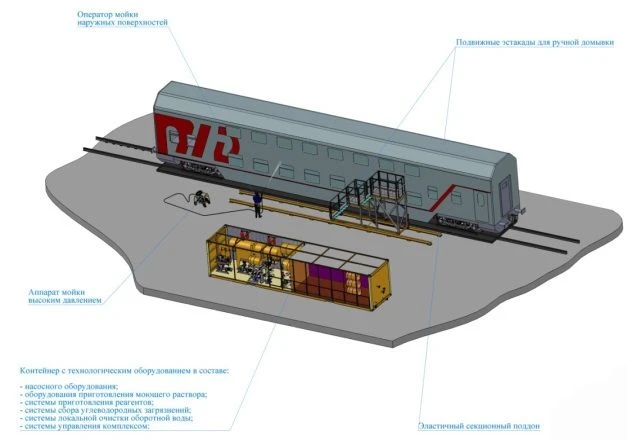 Passenger Car Exterior Surface Cleaning Equipment Complex VMK-Pna
