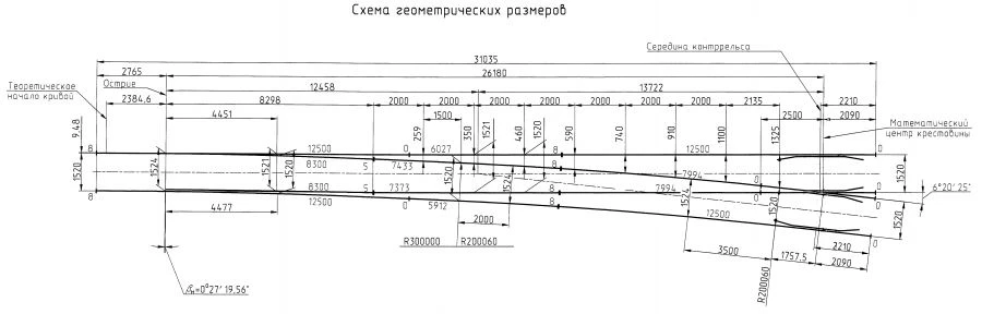 تحويلة R65 نوع 1/9 لمسارات المترو - نموذج MSZ 8418.00.000/-01، -02، -03