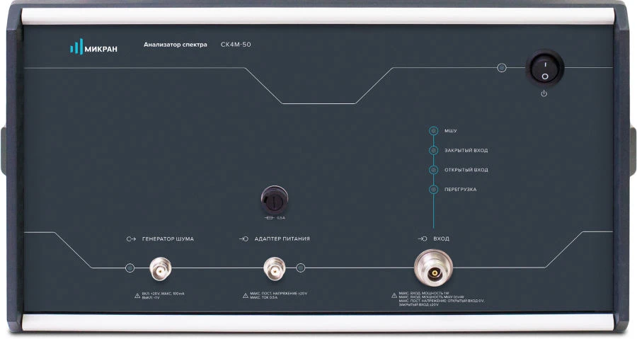 Spectrum Analyzer SK4M-50/1 for Harmonic Analysis