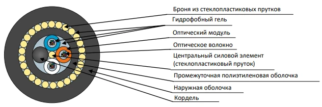 DPD-ng(A)HF Cable for Ground and Shallow Wetland Installation