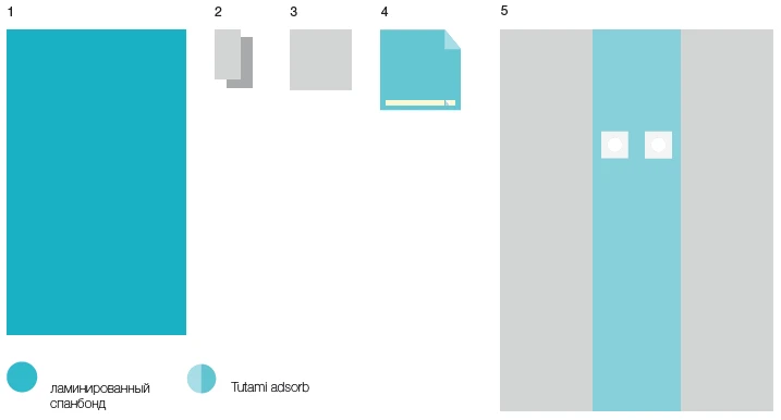 مجموعة الأقمشة الجراحية القابلة للاستخدام مرة واحدة للأنغيوغرافيا KBO-06