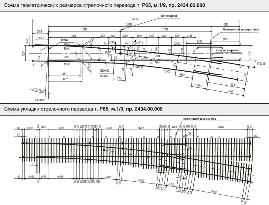 R65 Type Switch for Railway Tracks, Model 1/9 (Project 2434.00.000-22/-24)