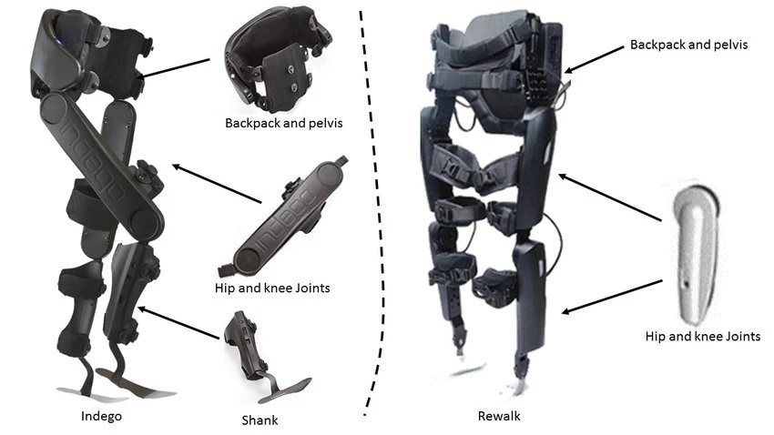Microprocessor-Controlled Orthopedic Joint Device for Ankle and Knee