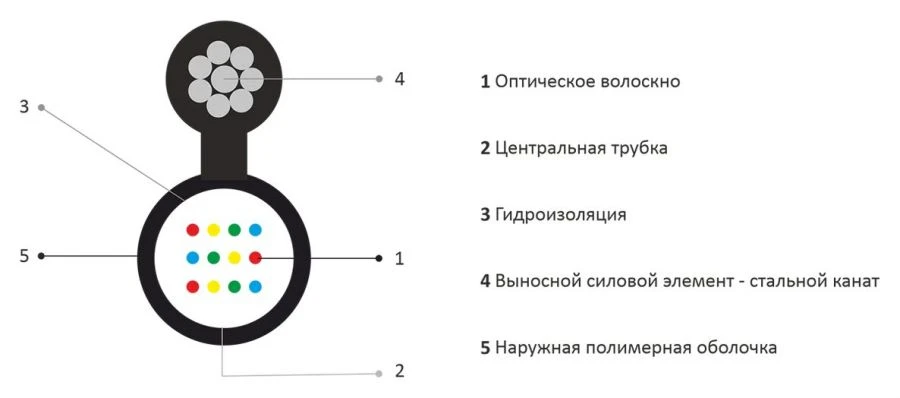 OKN/T-T type optical cable