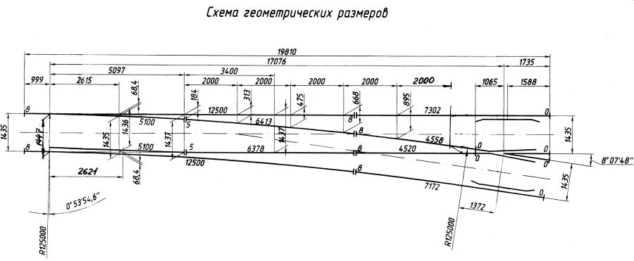 سويتش نوع R65 1/7 لسكك الحديدية بعرض 1435 مم