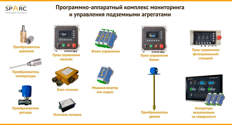 Underground Equipment Monitoring and Control System