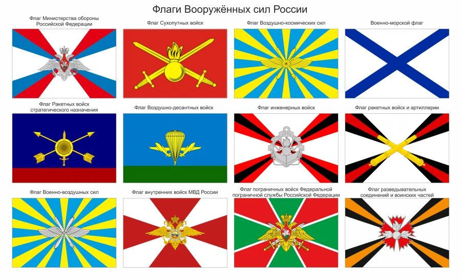 Military Flags, Branch Flags, and Service Flags - Sublimation Printing