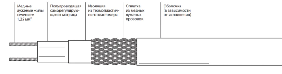 Self-Regulating Electric Heating Tape for Pipe Protection 11VR2-F