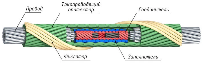 Spiral Connecting and Repair Armature for AC Wires
