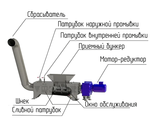 Vokker SHU-PV-L3200 Screw Press for Waste Dewatering