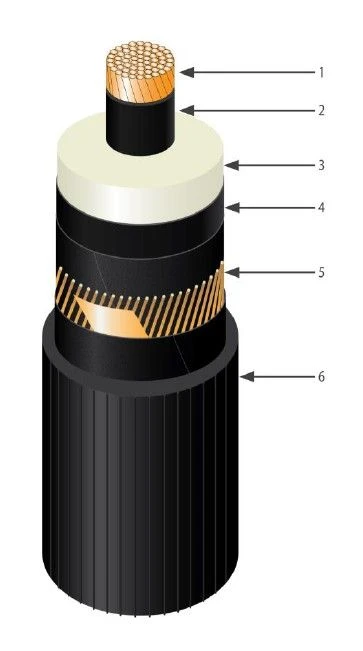 Power Cable PVPu for Voltage 64/110 kV