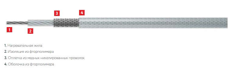 Electric Heating Cable for Constant Power SNF 07R1