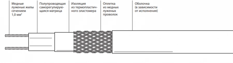 شريط تسخين كهربائي ذاتي التنظيم لحماية الأنابيب 23VL2-T