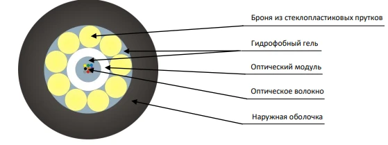 Ground and Shallow Swamp Cable TOD-ng(A)-HF