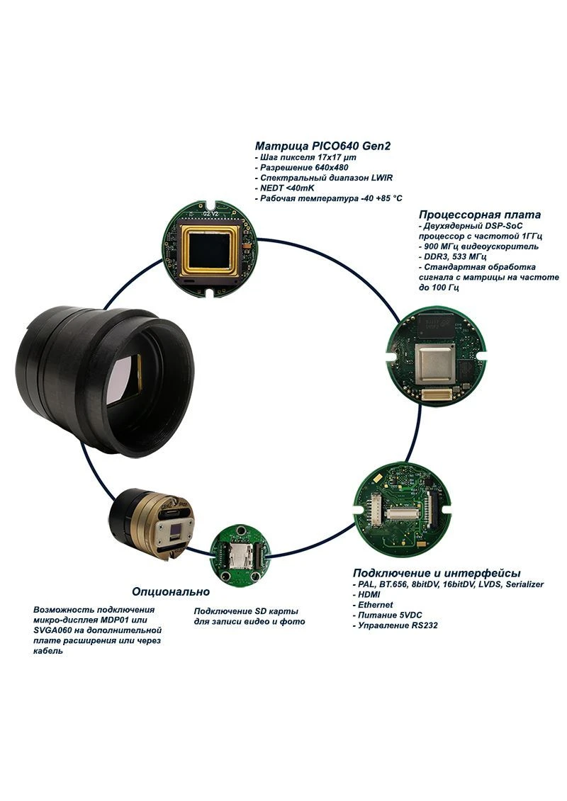 وحدة التصوير الحراري "وحدة-TPV-640-GEN2
