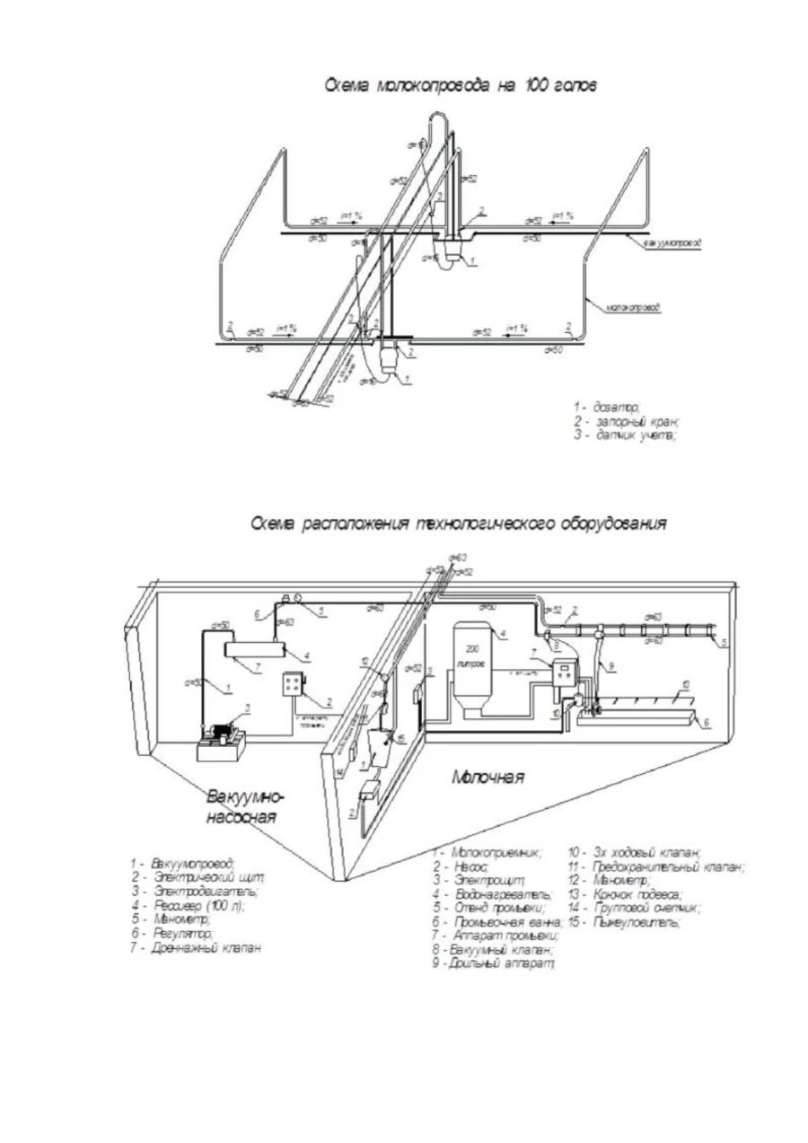 Milkline Milking Equipment with Linear Milk Pipeline
