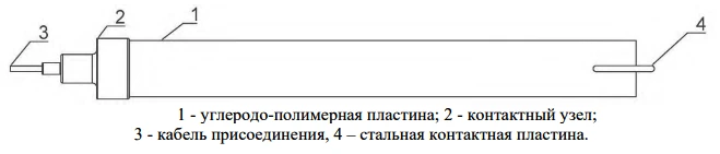 Polymer Anode Grounding Electrode for Surface Grounding Type AZP.PTM.P