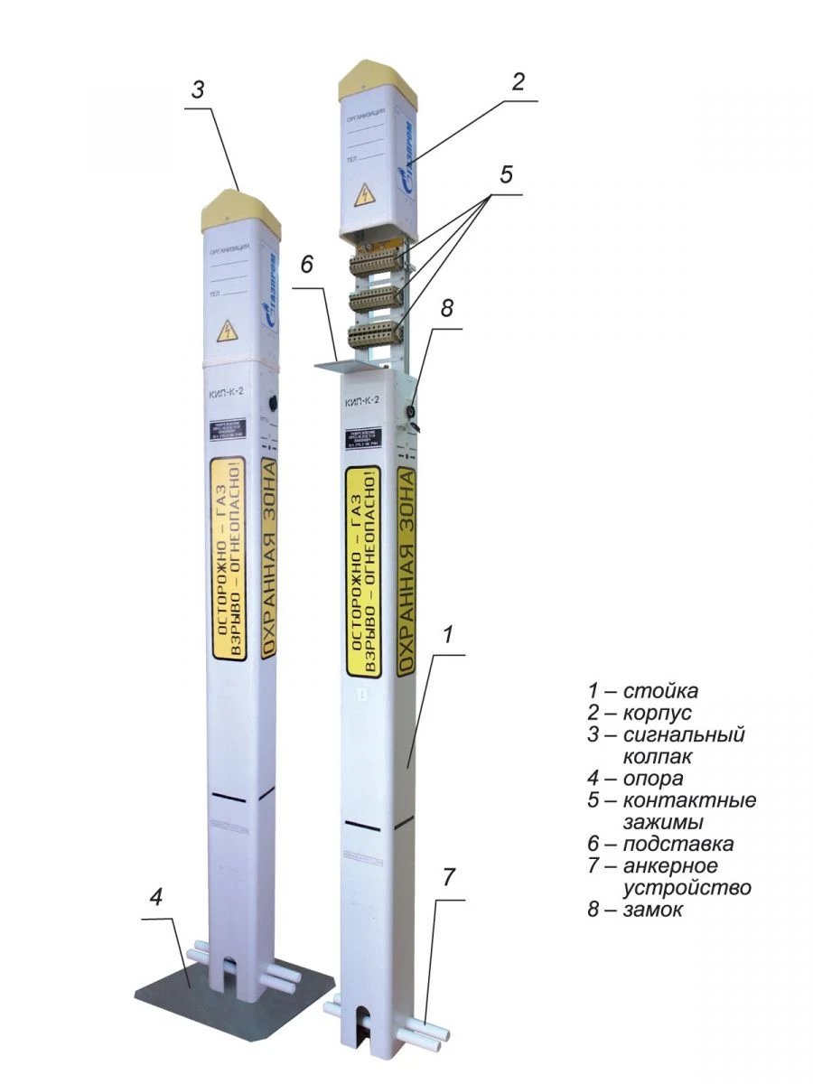 Signal Control and Measurement Point KIP