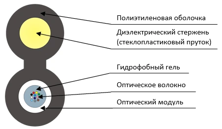 كابل تعليق للإضاءة والاتصالات - TPOD-P