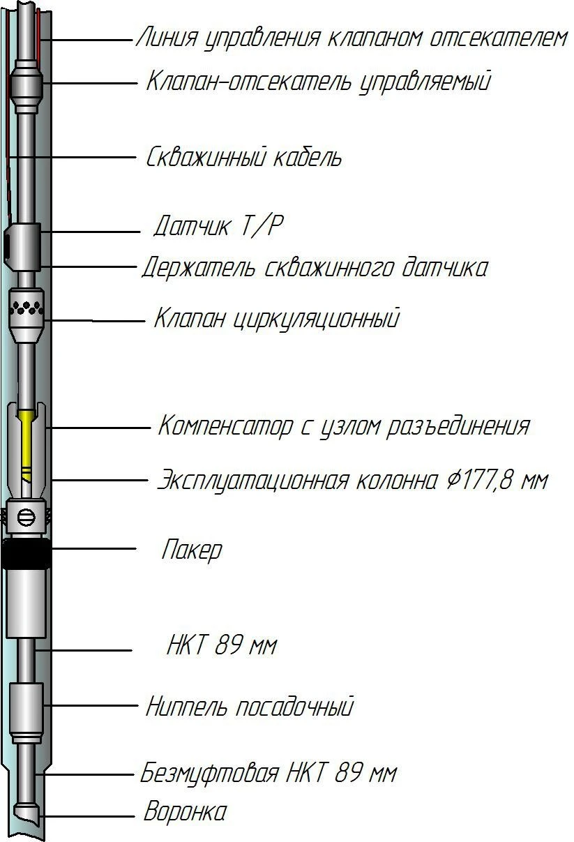 Underground Gas Extraction Equipment Complex 13Cr
