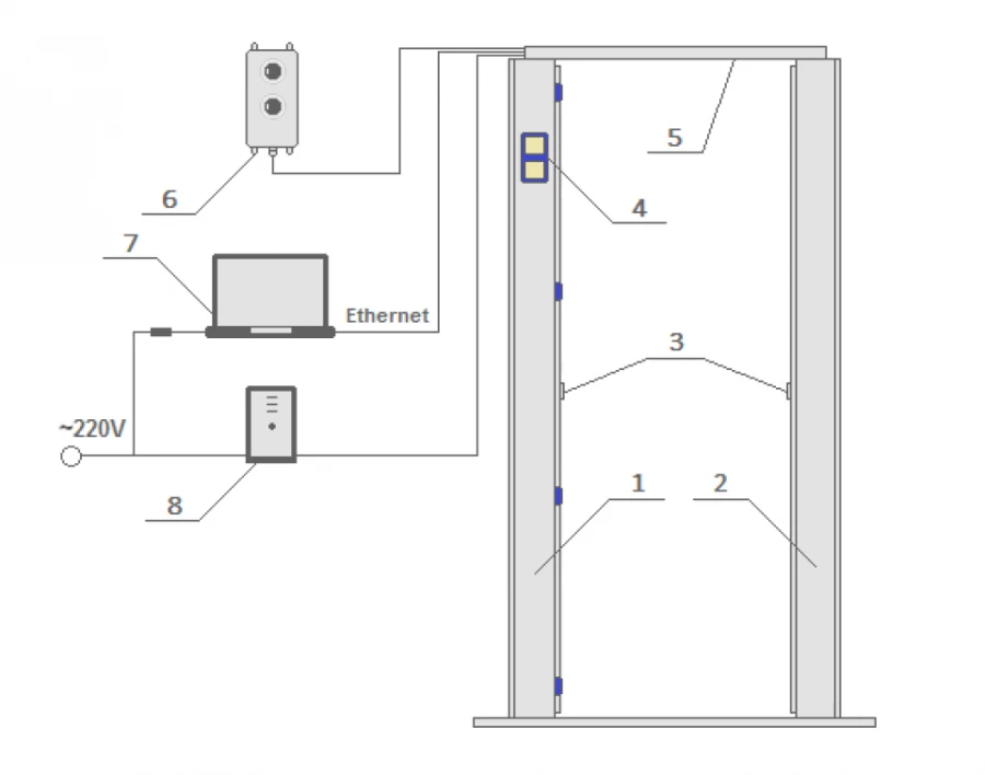 أجهزة مراقبة الإشعاع المحمولة كيسار1U.031 "دوسور