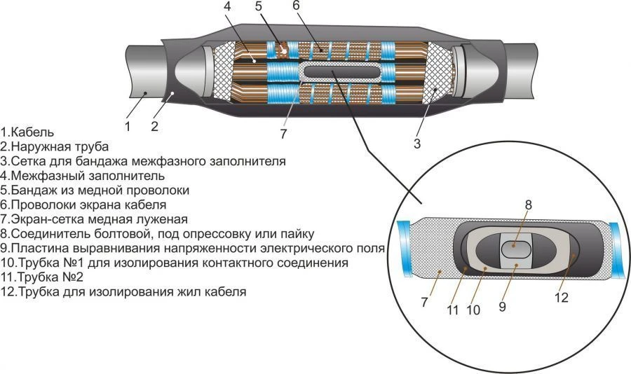 3PST-10 Heat-Shrink Cable Joints (25-400) Without/With Connectors