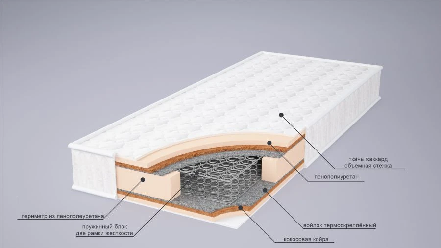 Elite Series Bonnell Spring Mattresses