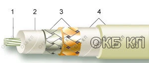 كابلات ترددات الراديو RK 50-9-23