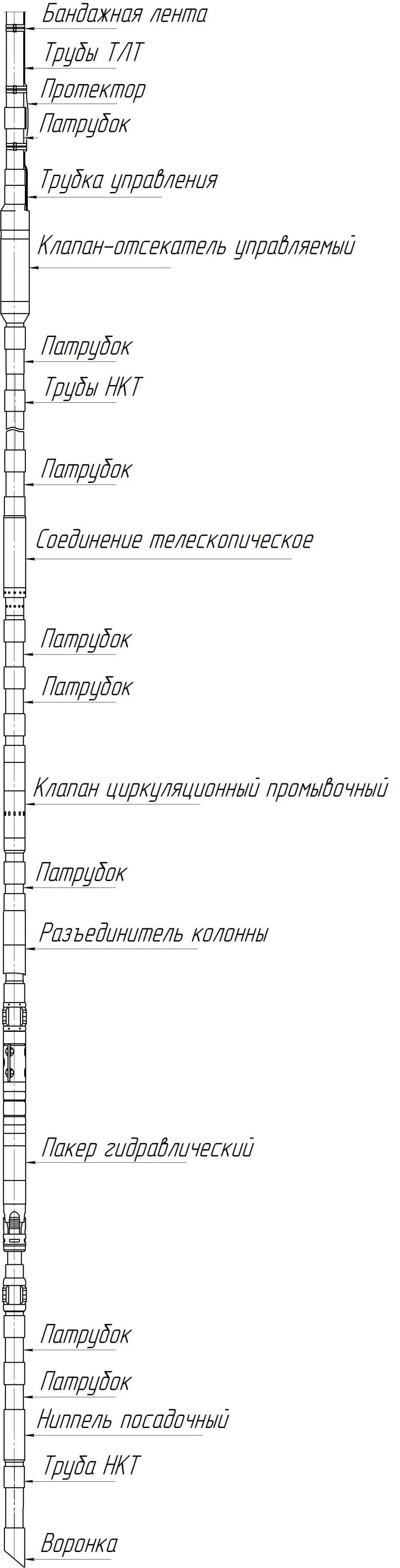 Underground Equipment Complex K2 for CO2 and H2S Environments
