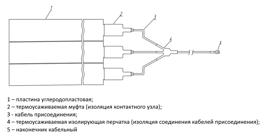 Subsurface Anode Grounding System AZ.PTM with Conductive Polymer Element PZ.PT