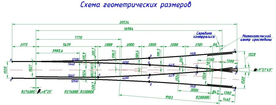 R50 Type Switch Point Mark 1/6 Project 2212.00.000-01