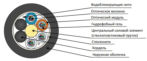Modular Construction DPO-P Cable for Indoor and Outdoor Use