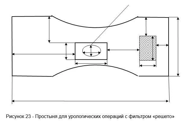 Disposable Urological Surgery Sheet with "Mesh" Filter