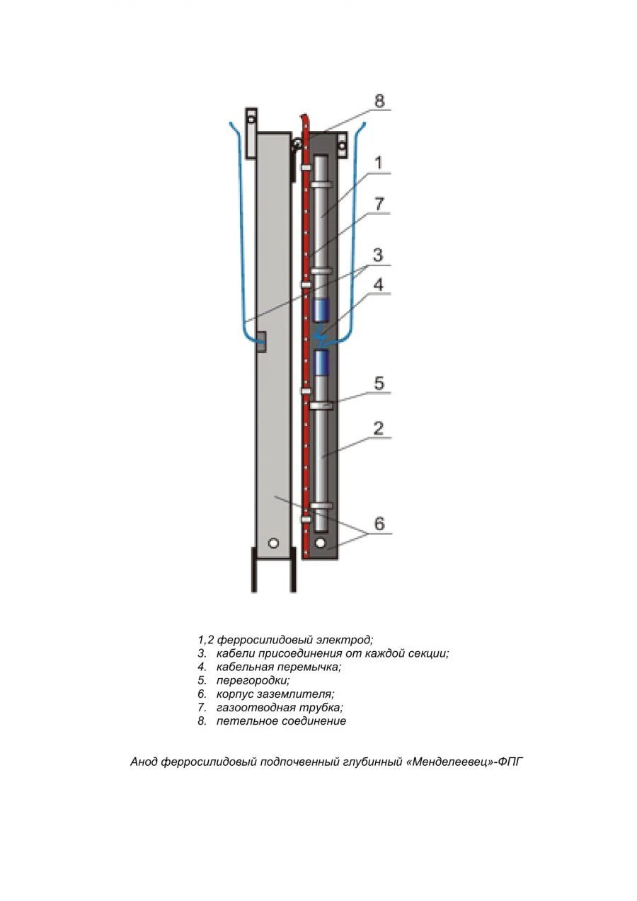 Low-Soluble Ferro-Silicon Anode "Mendeleevets"-FPG