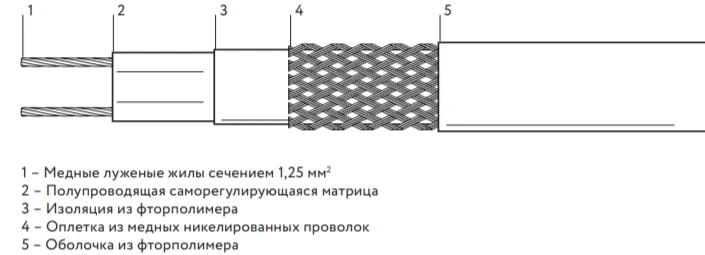 كابل تسخين ذاتي التنظيم 45VSK-F-2