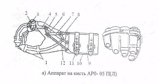 Wrist Joint Rehabilitation Orthosis AR0-02 Adjustable Support Device