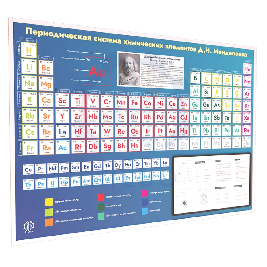 Electronic Information Stand with Solubility Table and Periodic Table
