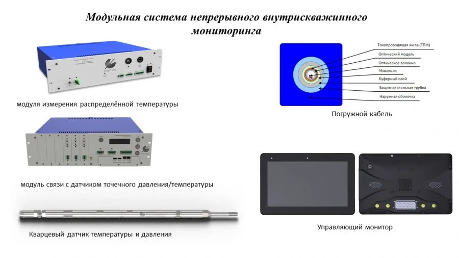 نظام مراقبة داخلي مستمر في الآبار