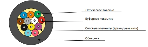 Indoor Optical Fiber Cable OBР-У-нг(А)-HF