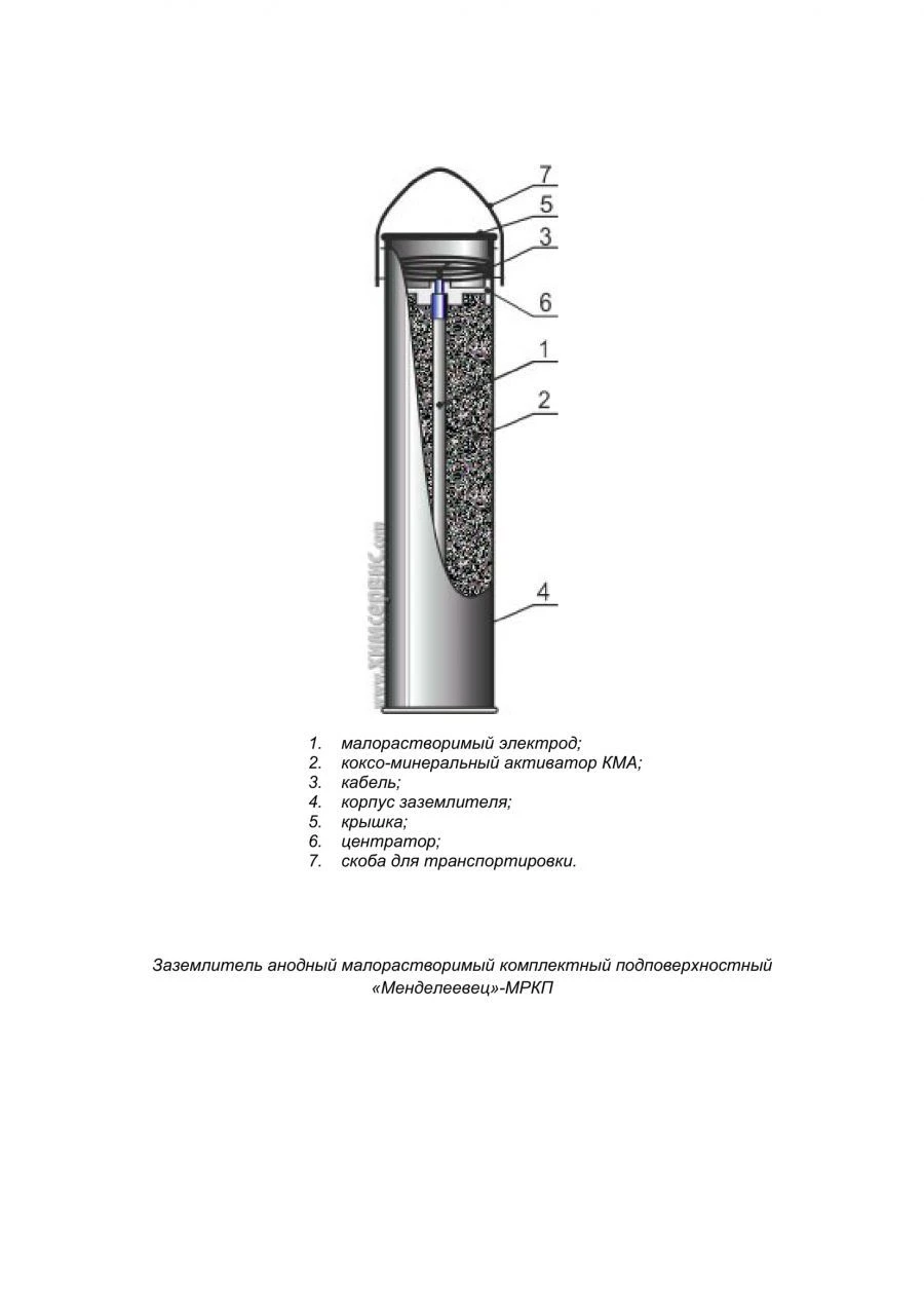 Low-Soluble Anode Grounding System "Mendeleevets"-MRKP