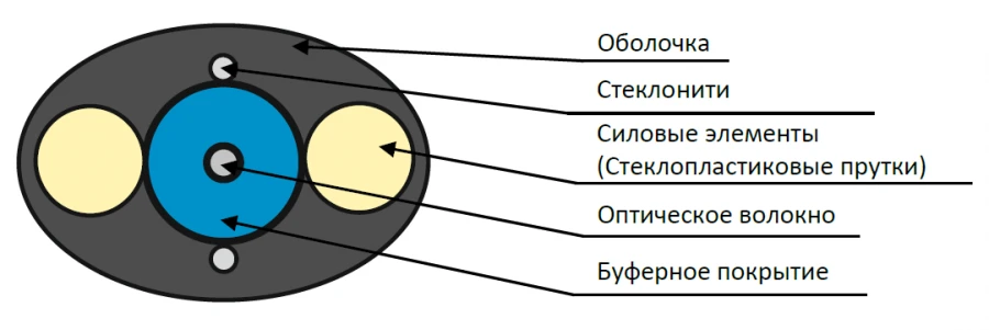 Suspension Cable OBP-P for Communication and Power Lines