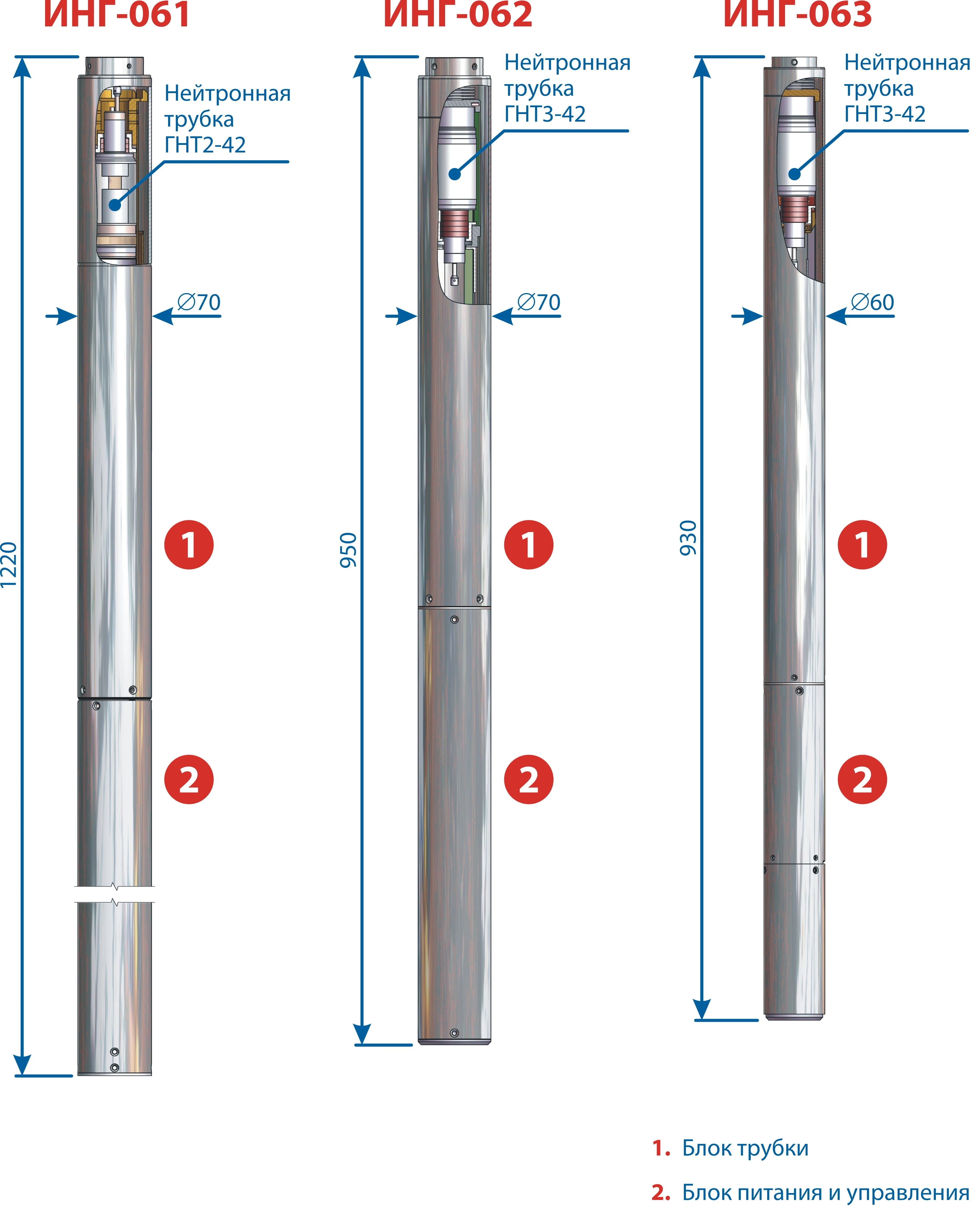 Neutron Generator with Enhanced Neutron Flux INH-062